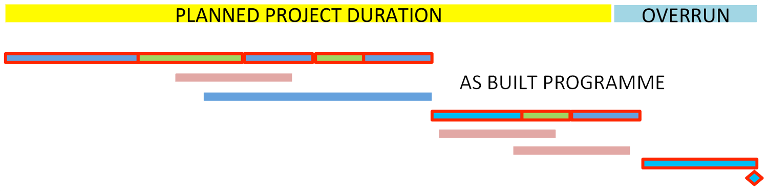 AS Built Programming